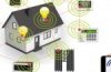 Z Wave Smart House Management