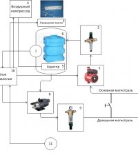 Permanent link to Intelligent House Water System