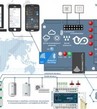 Permanent link to Arduino Smart House Open Project