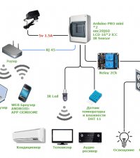 Permanent link to Ready Smart House Projects