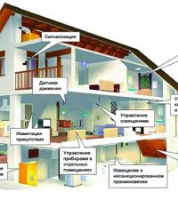 Permanent link to Class 7 Smart House Project