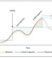 Permanent link to Smart House Project Management