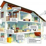 Class 7 Smart House Project