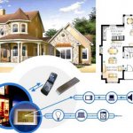 A Smart House System To Buy