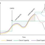 Smart House Project Management